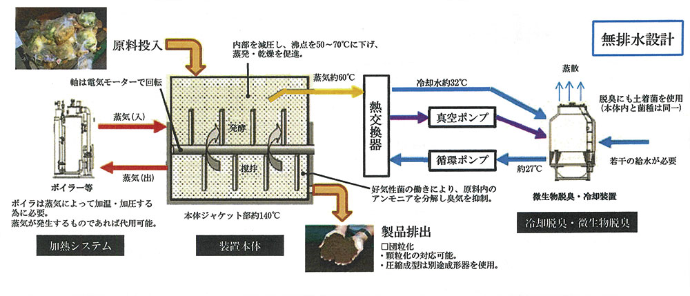 装置の仕組み