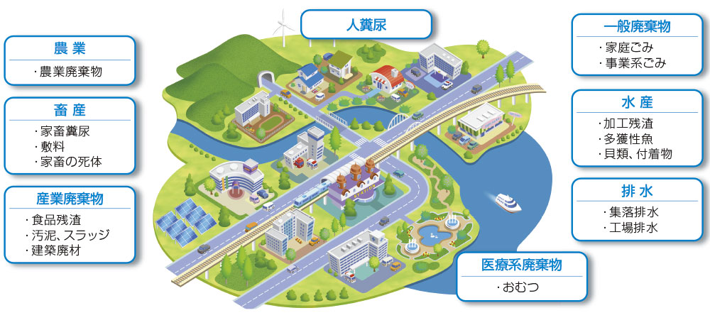 用途先